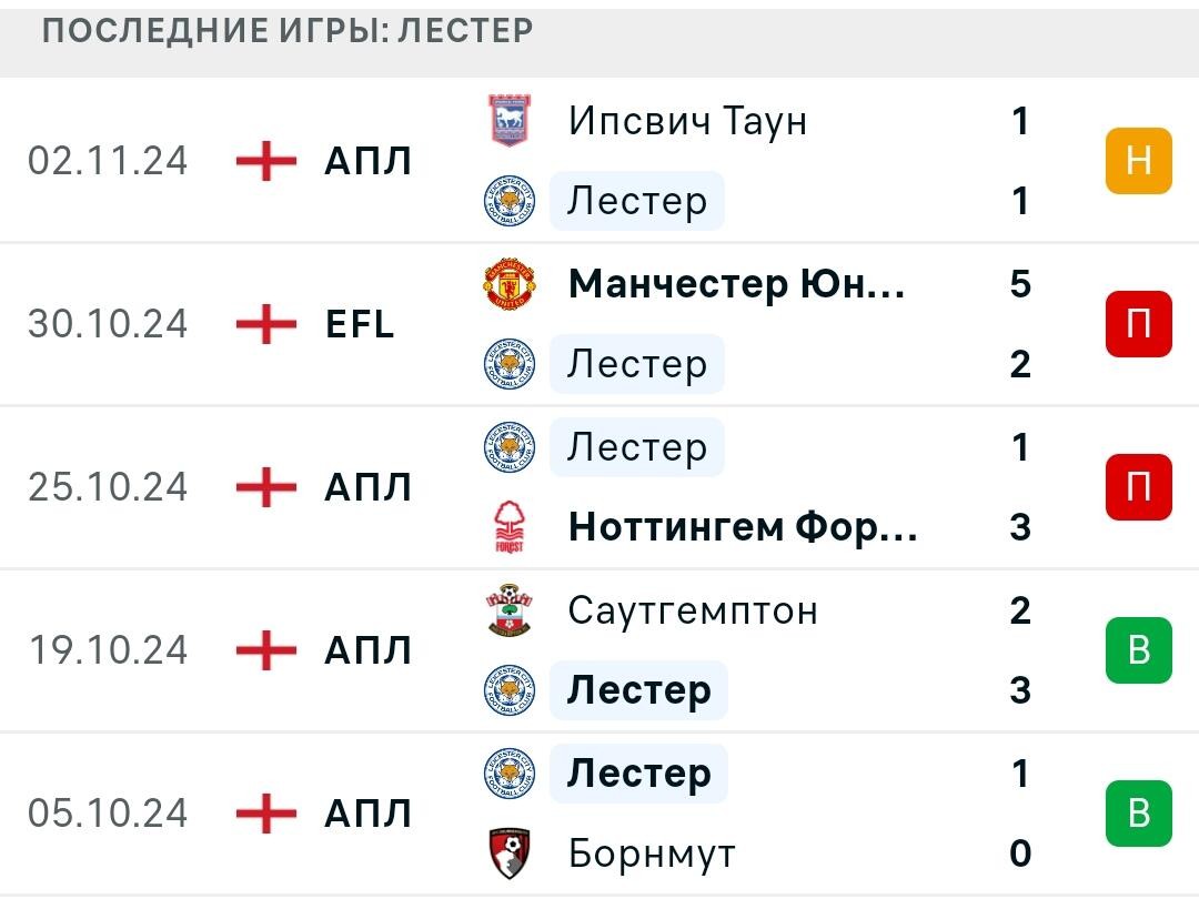 Результаты последних игр Лестер