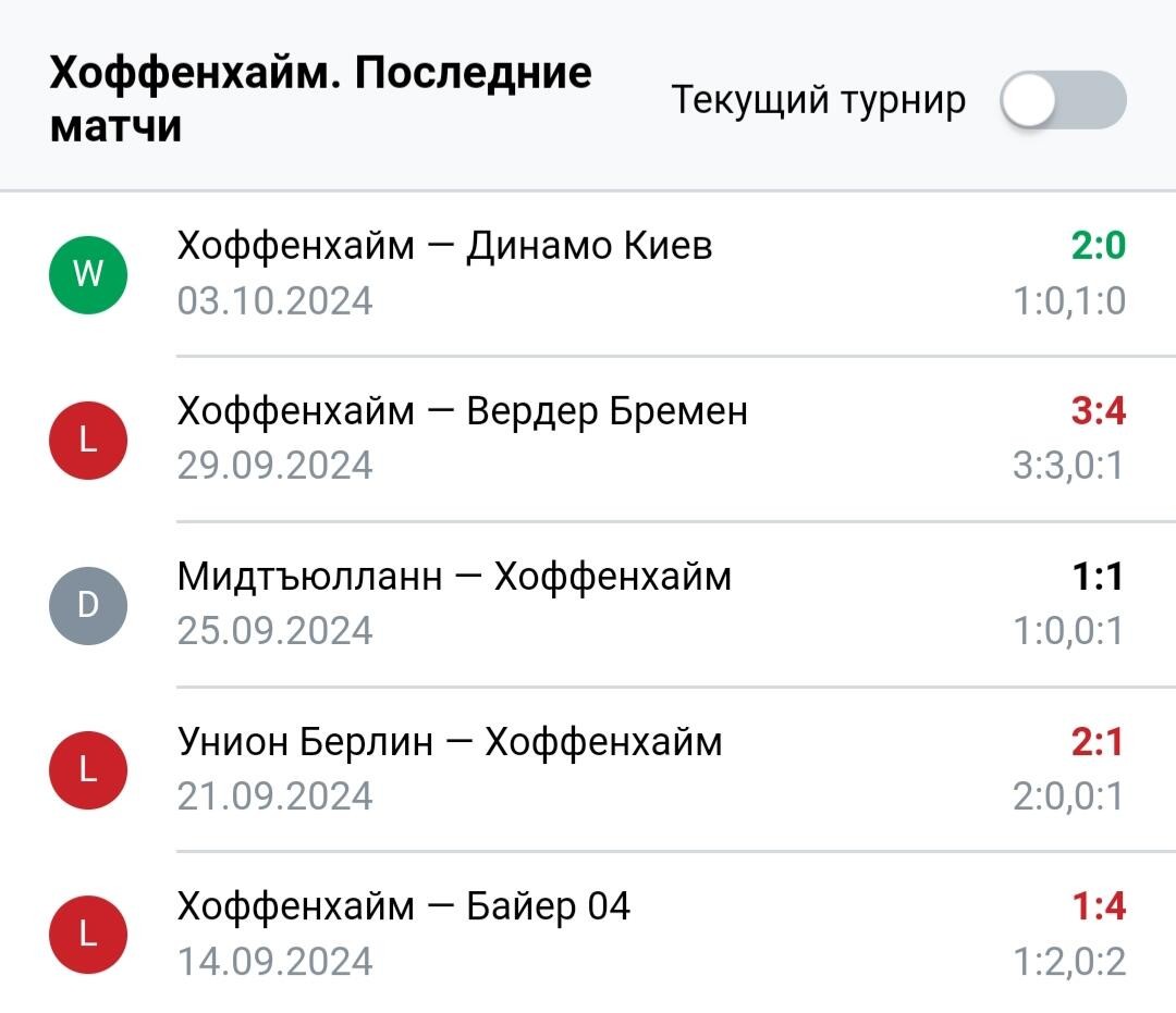 Результаты последних игр Хоффенхайм