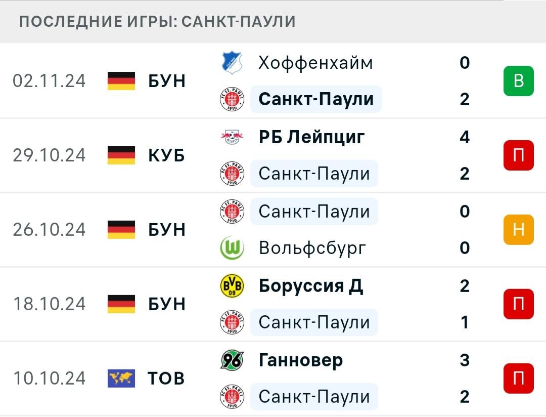 Результаты последних игр Санкт-Паули