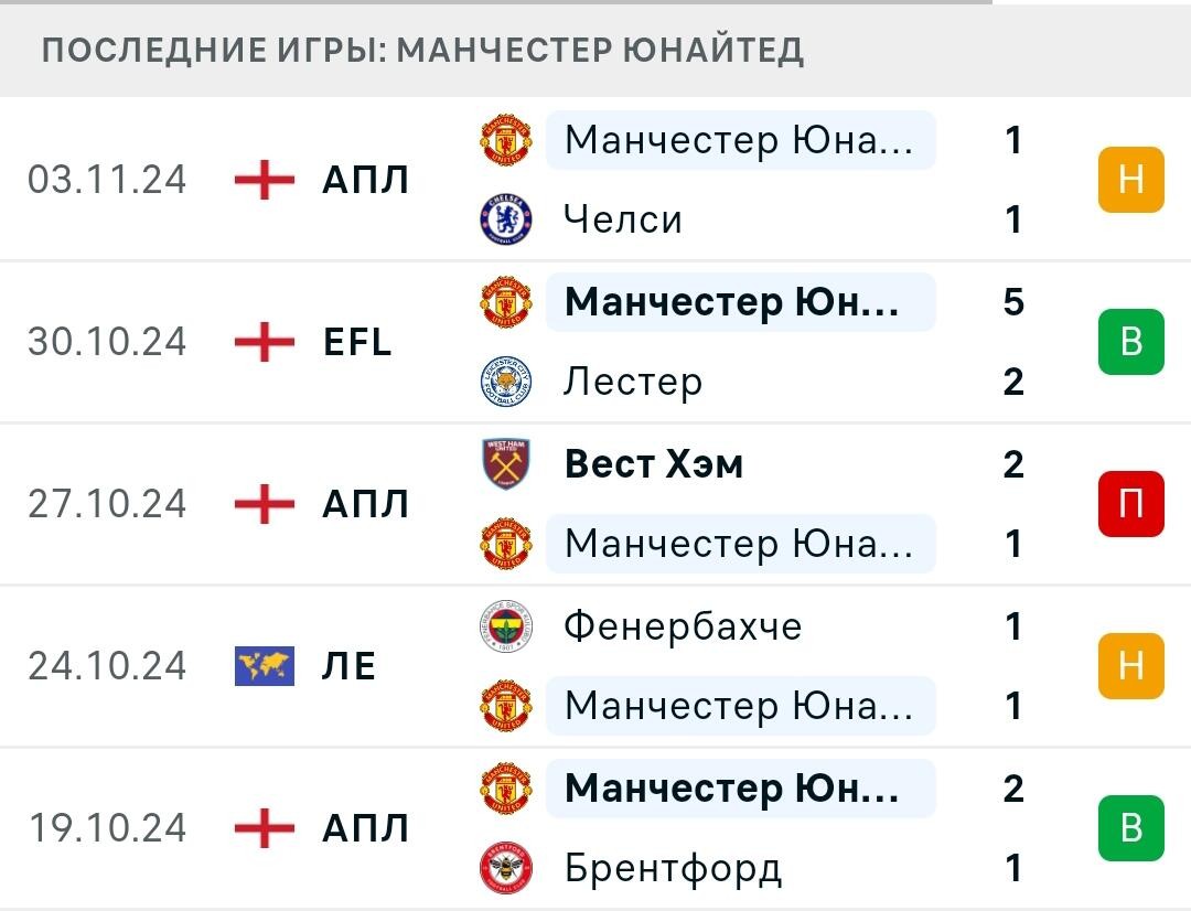 Результаты последних игр Манчестер Юнайтед