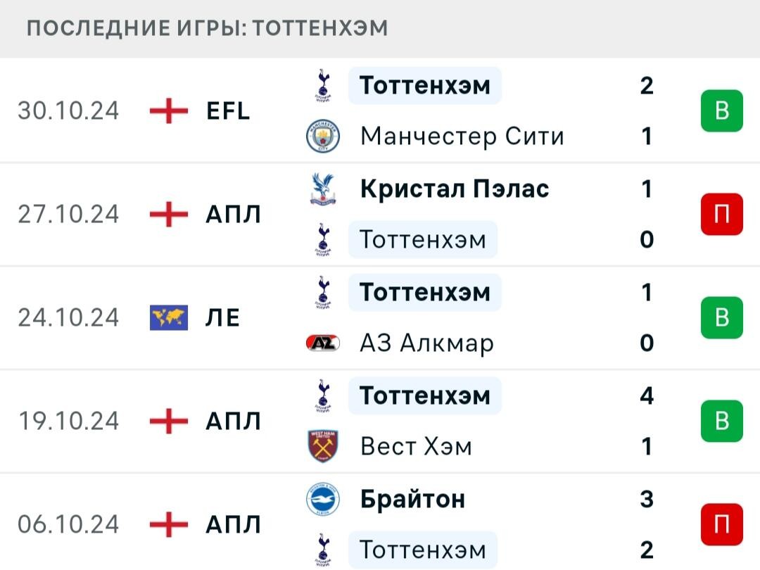 Результаты последних игр Тоттенхэм