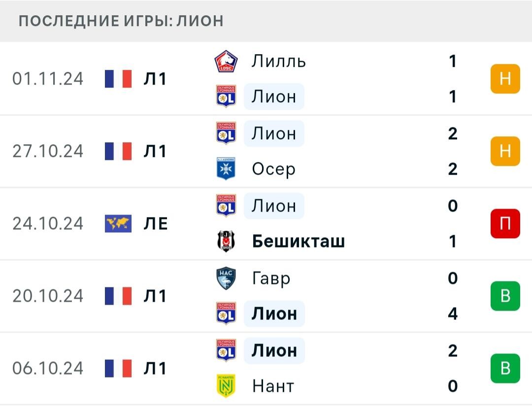 Результаты последних игр Олимпик Лион