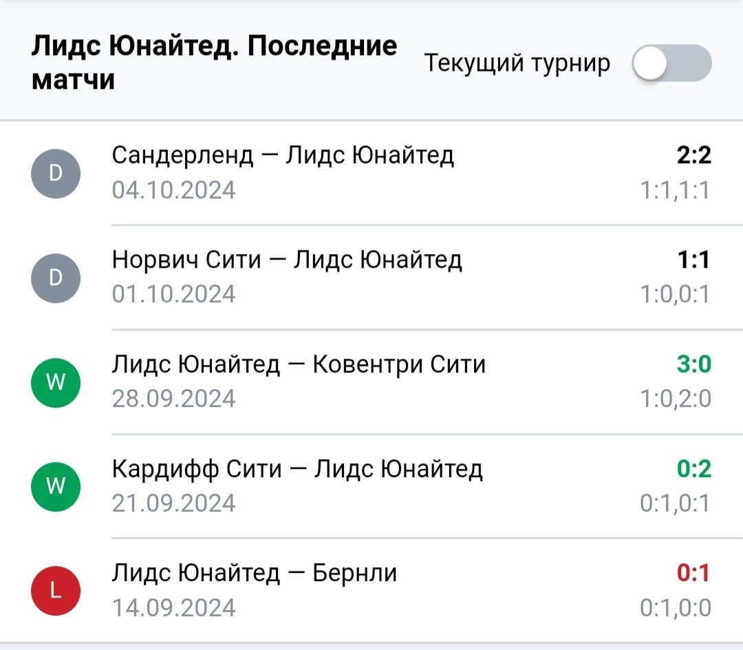 Результаты последних игр Лидс