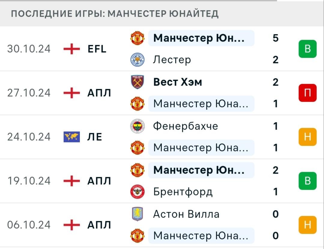 Результаты последних игр Манчестер Юнайтед