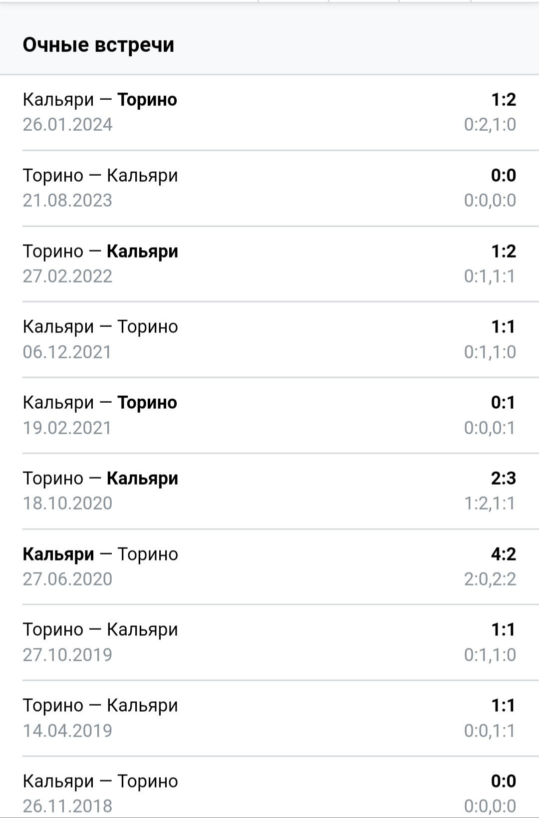 Статистика личных встреч Кальяри - Торино