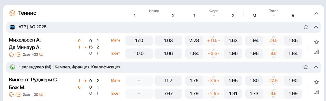 Линия ставок в БК Винлайн теннис