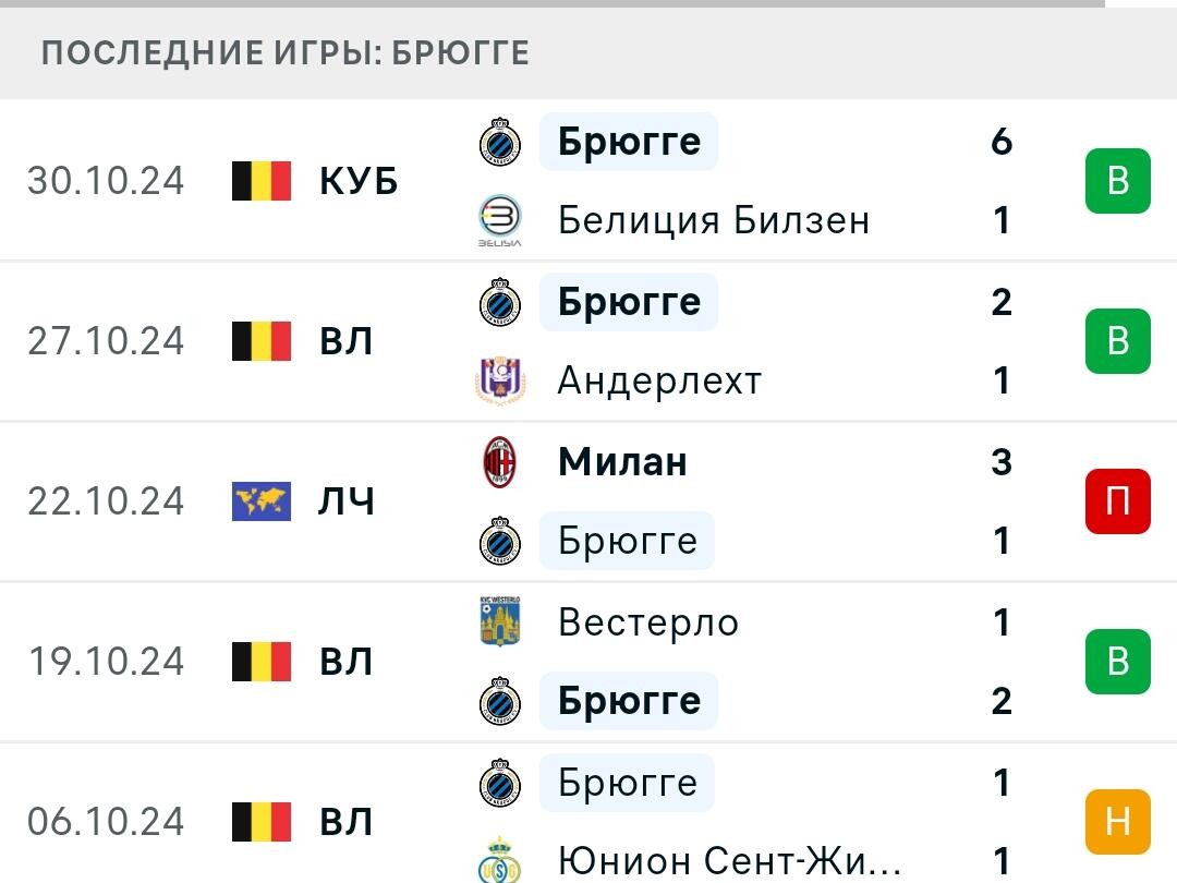 Результаты последних игр Брюгге