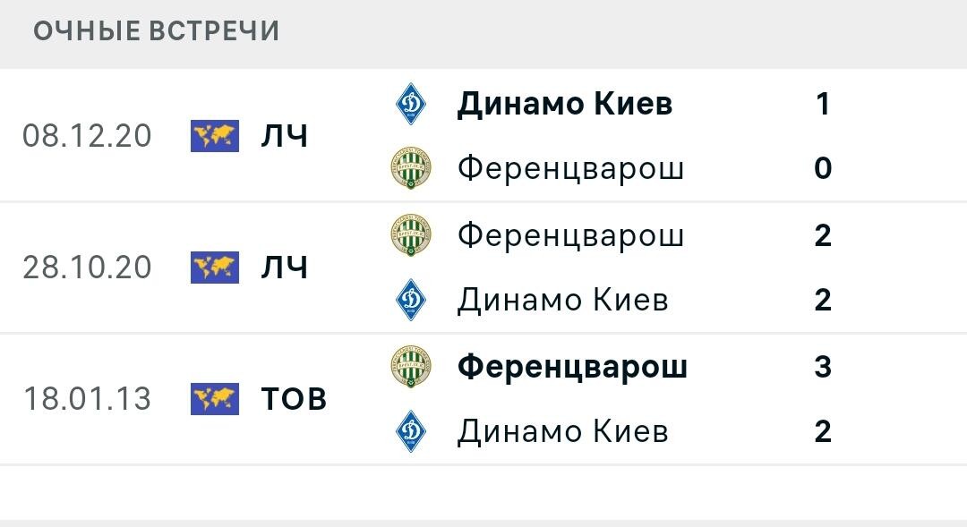 Статистика личных встреч Динамо Киев - Ференцварош