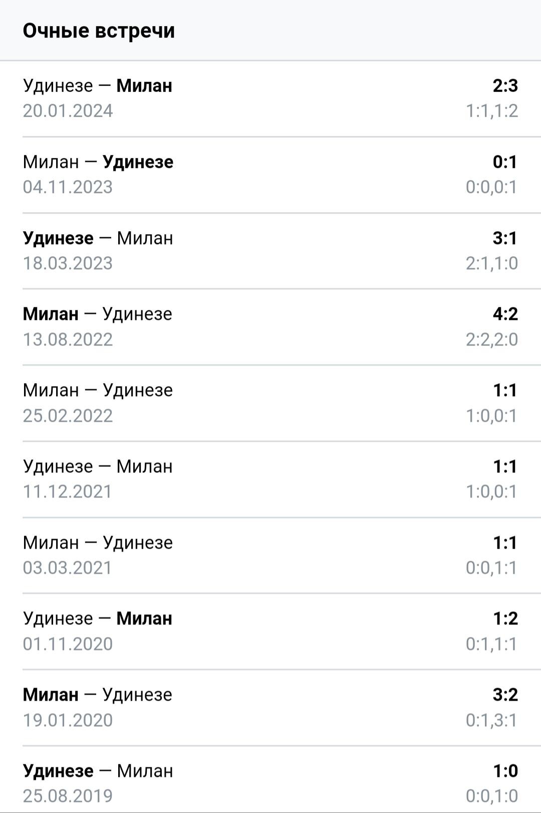 Статистика личных встреч Милан - Удинезе