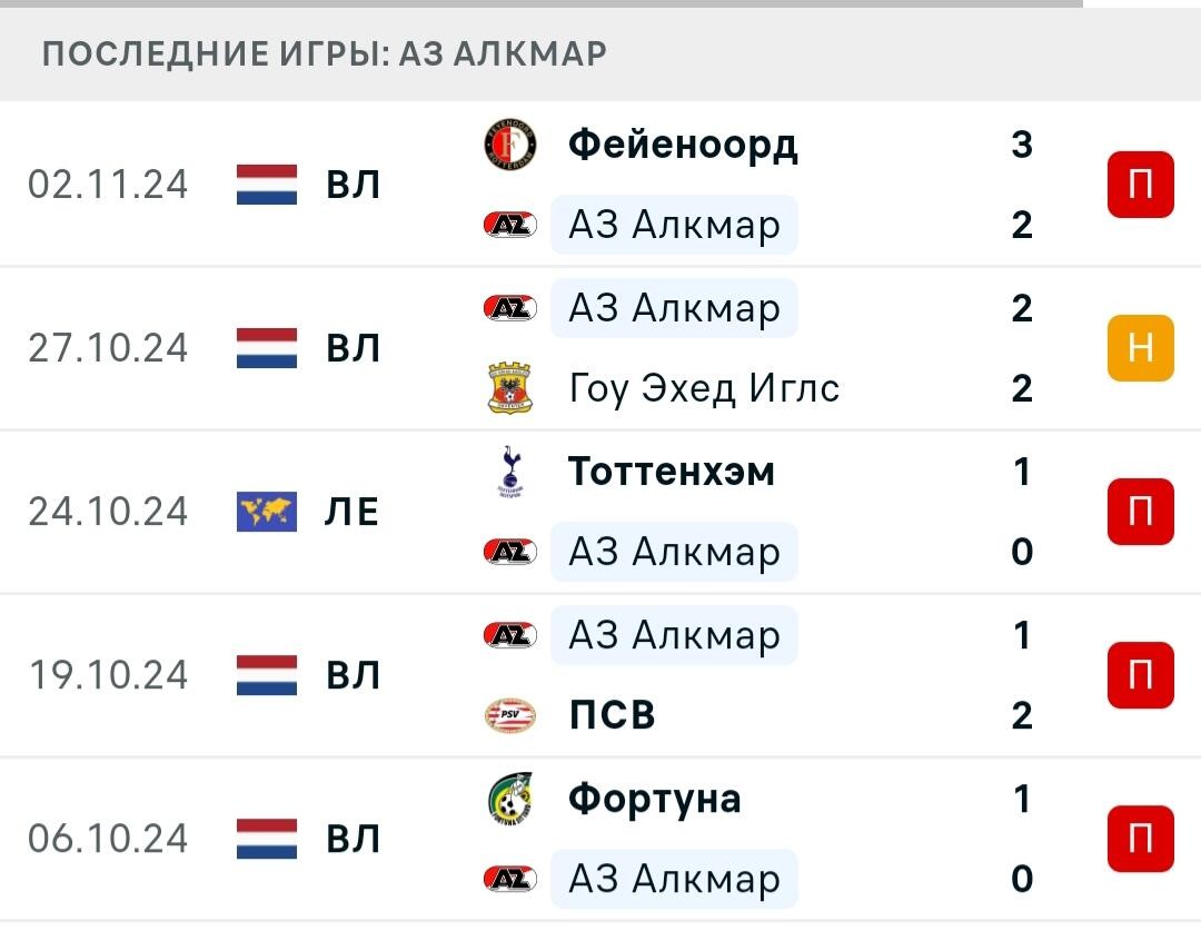 Результаты последних игр АЗ