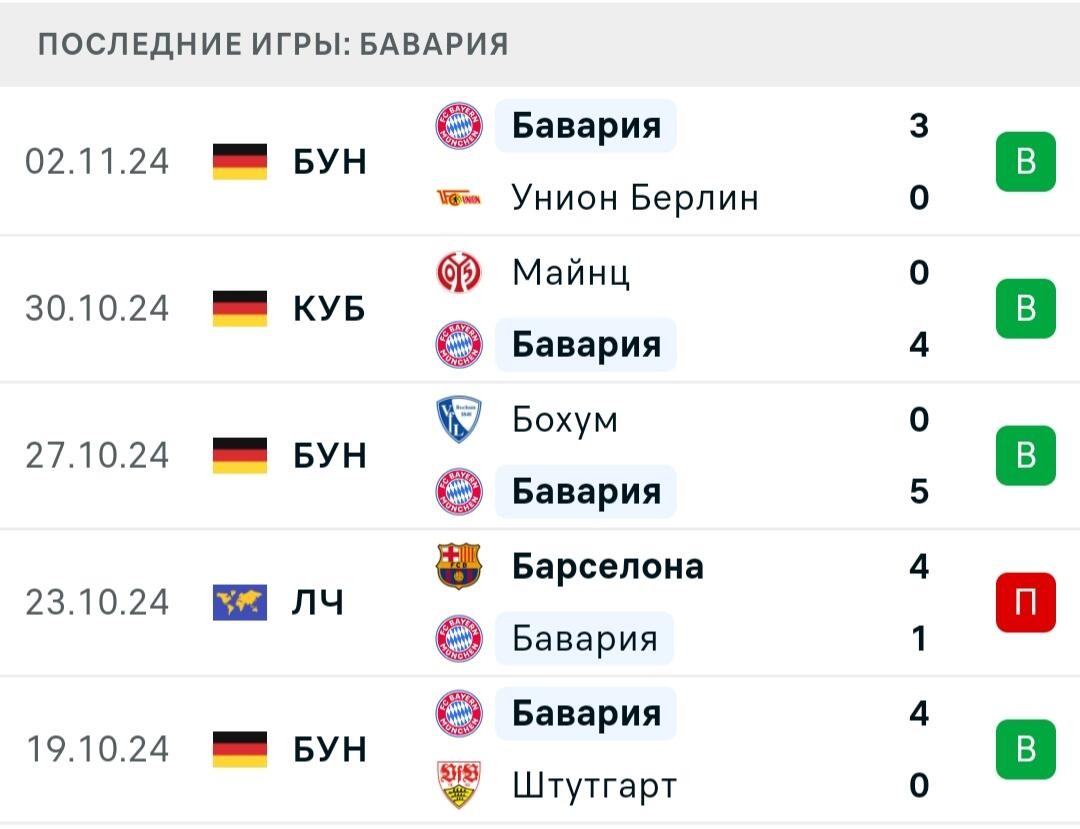 Результаты последних игр Бавария Мюнхен