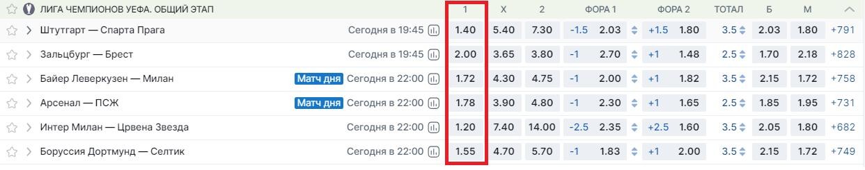 коэффициенты на футбол