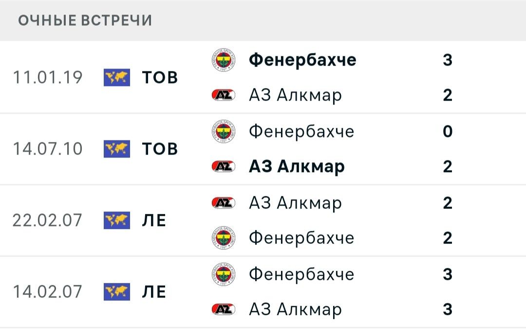 Статистика личных встреч АЗ - Фенербахче