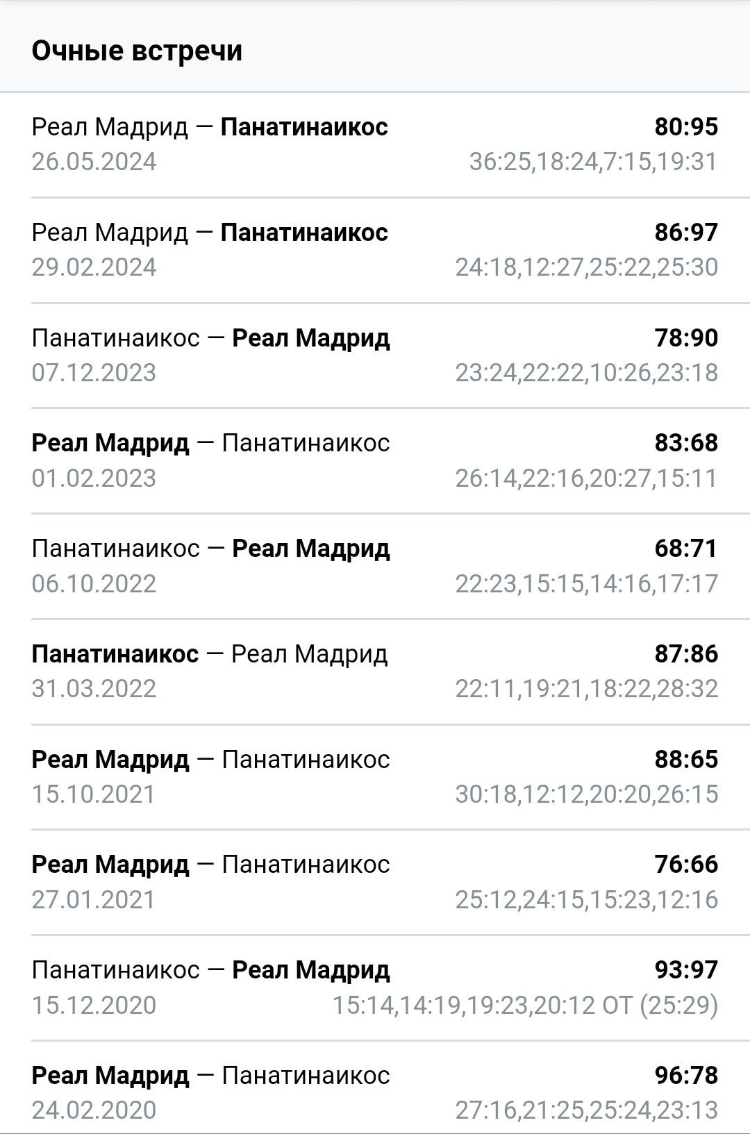 Статистика личных встреч Реал Мадрид - Панатинаикос