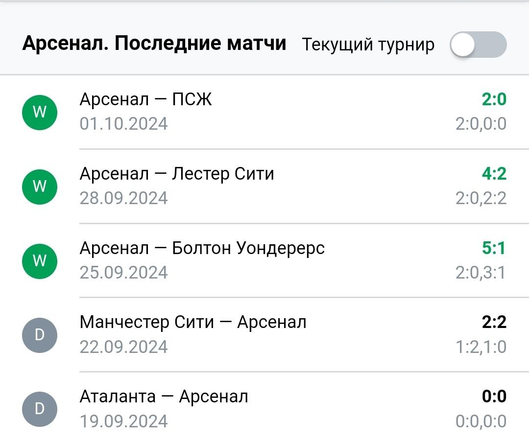 Результаты последних игр Арсенал