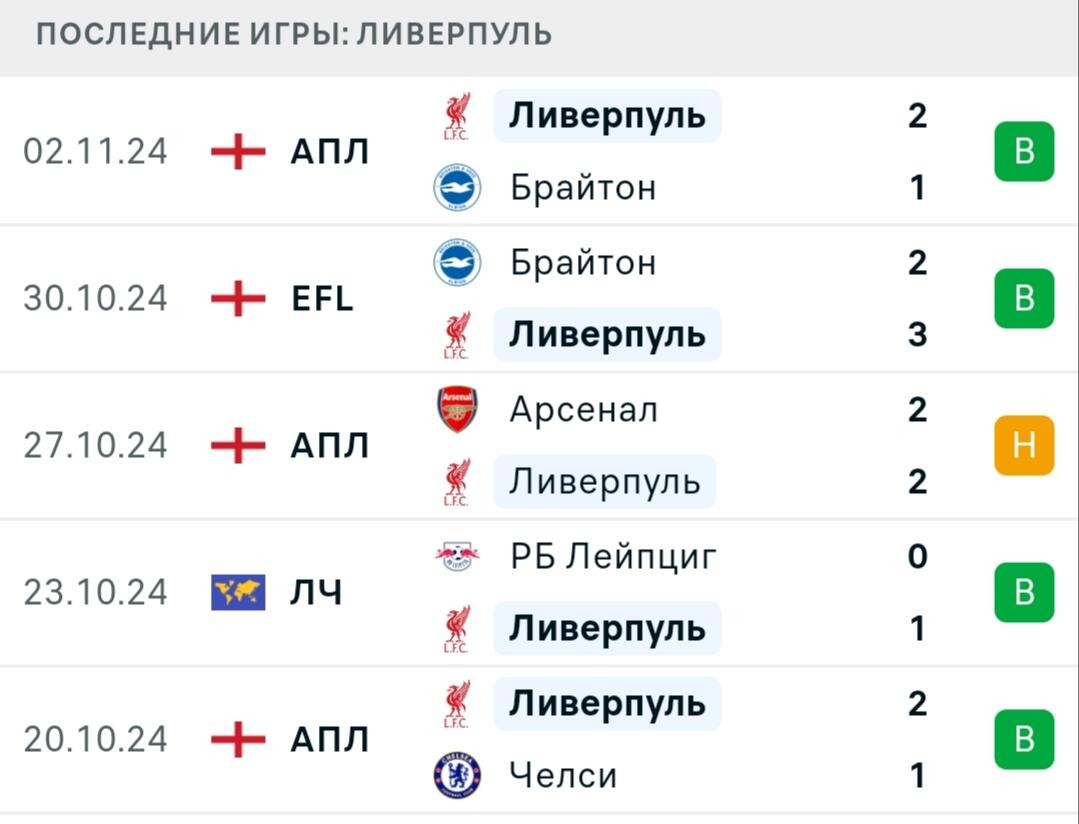Результаты посдедних игр Ливерпуль