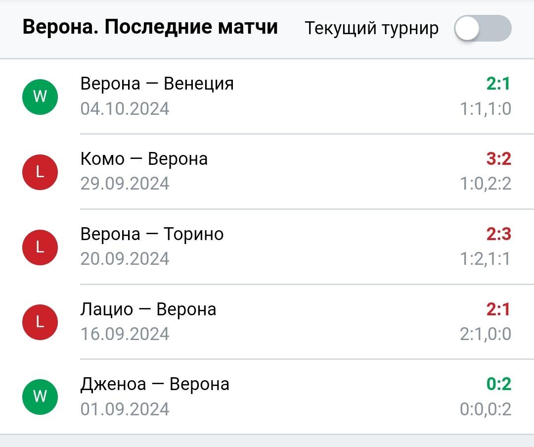 Результаты последних игр Верона