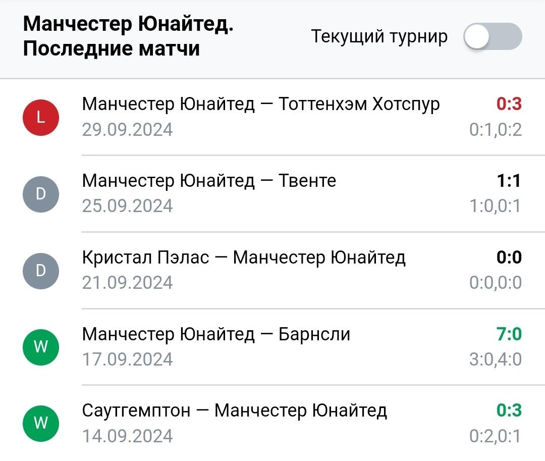 Результаты последних игр Манчестер Юнайтед