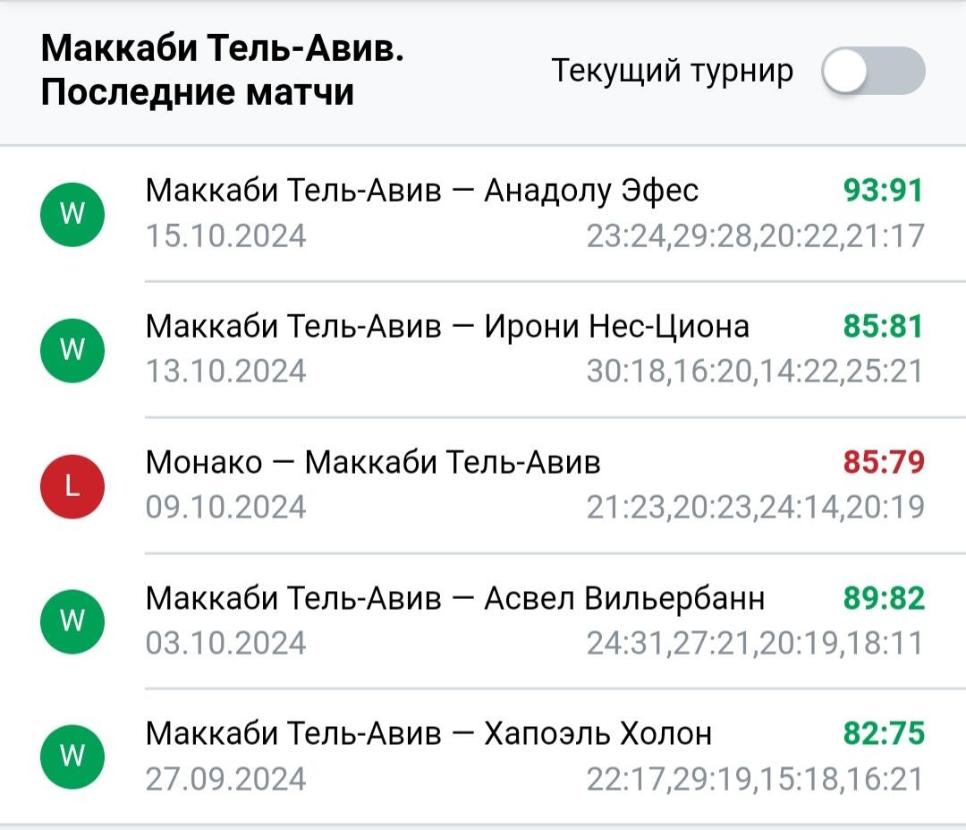 Результаты последних игр Маккаби
