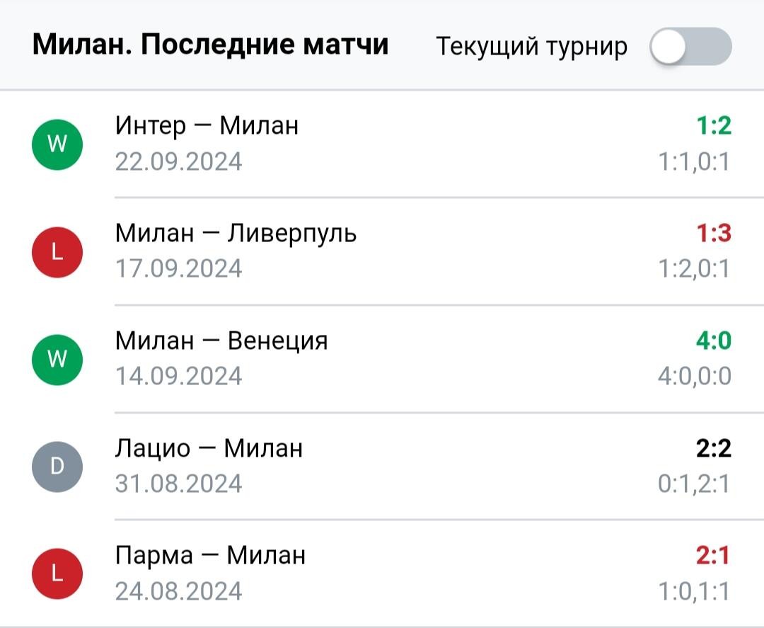 Результаты последних игр Милана