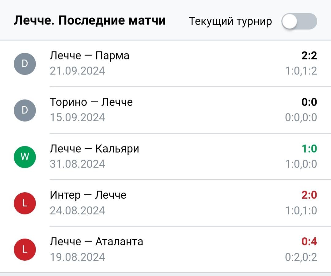 Результаты последних игр Лечче